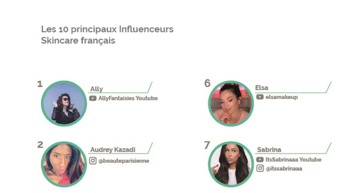 Classement des meilleures influenceuses beauté en 2020